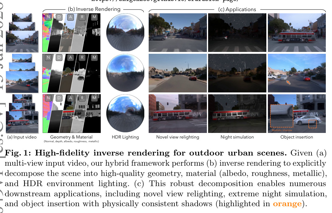 High-fidelity inverse rendering for outdoor urban scenes