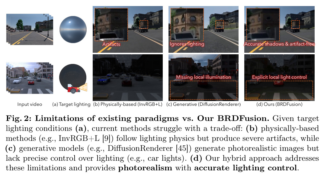 Limitations of existing paradigms vs. Our BRDFusion