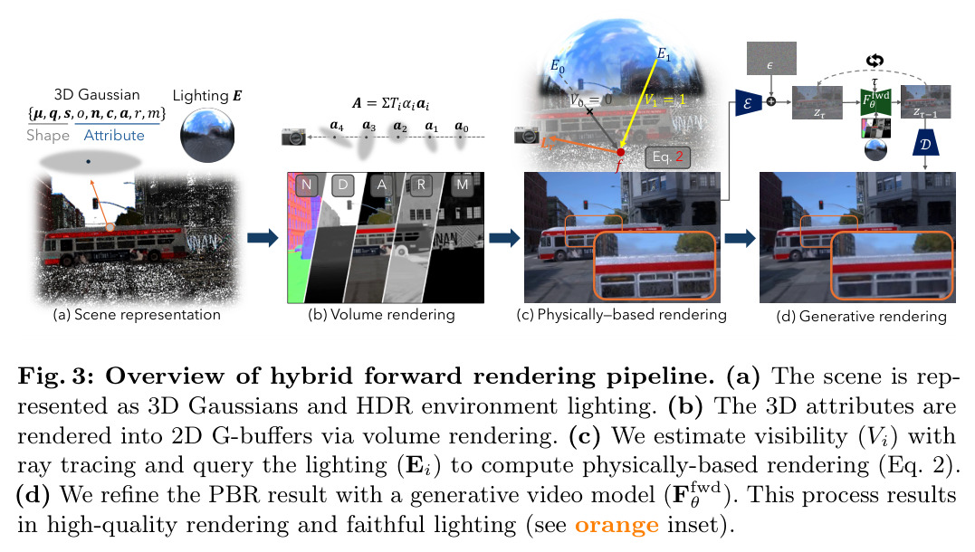 Overview of hybrid forward rendering pipeline