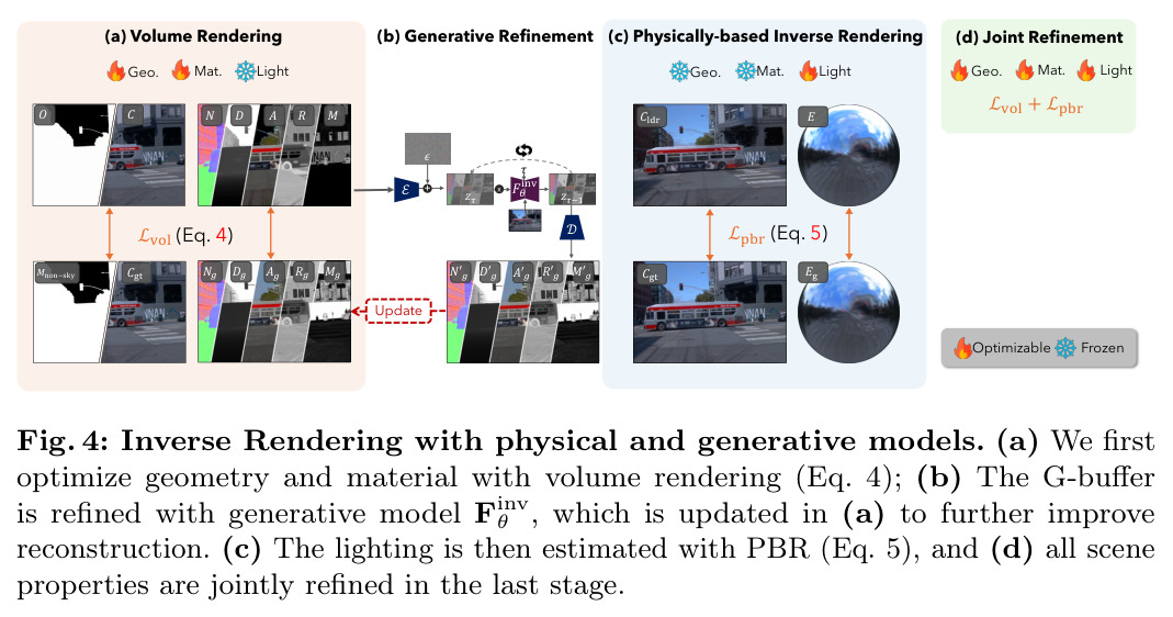 Inverse Rendering with physical and generative models