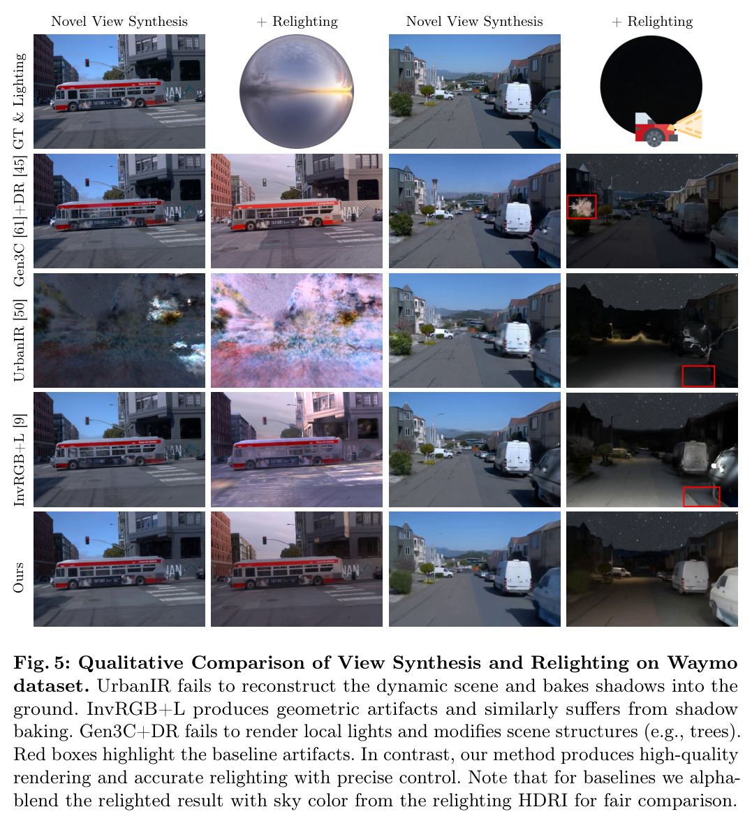 Qualitative Comparison of View Synthesis and Relighting on Waymo dataset