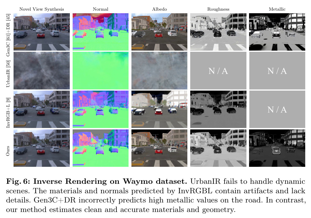 Inverse Rendering on Waymo dataset