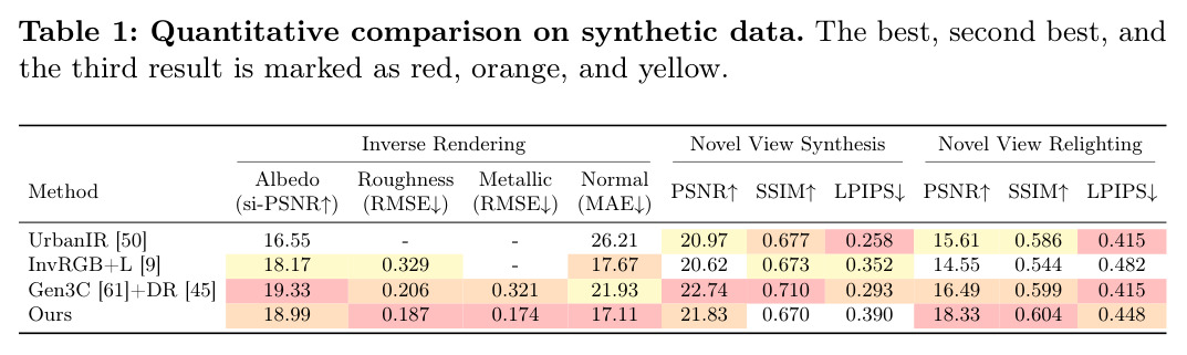 Quantitative comparison on synthetic data