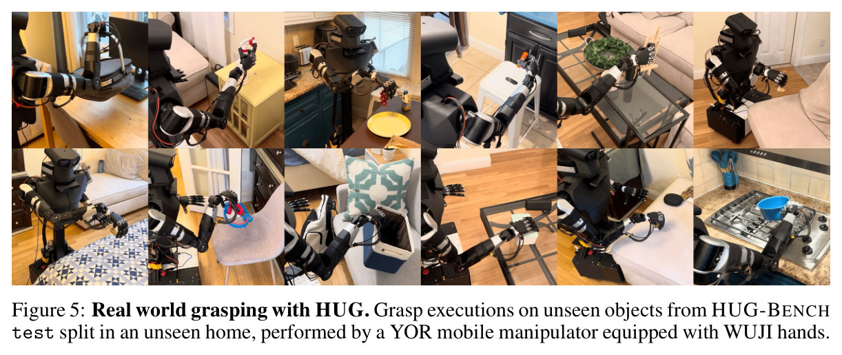 Real world grasping with HUG. Grasp executions on unseen objects from HUG-BENCH test split in an unseen home, performed by a YOR mobile manipulator equipped with WUJI hands.