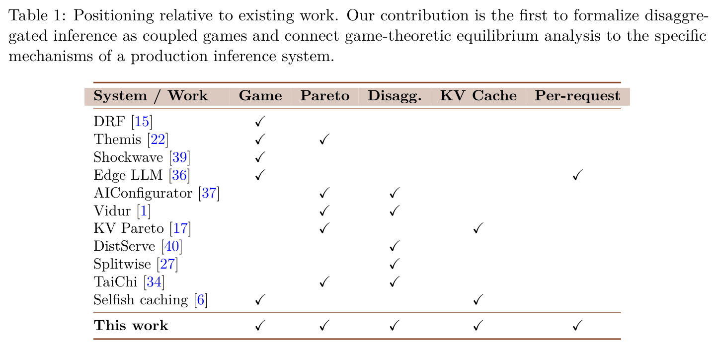 Positioning relative to existing work