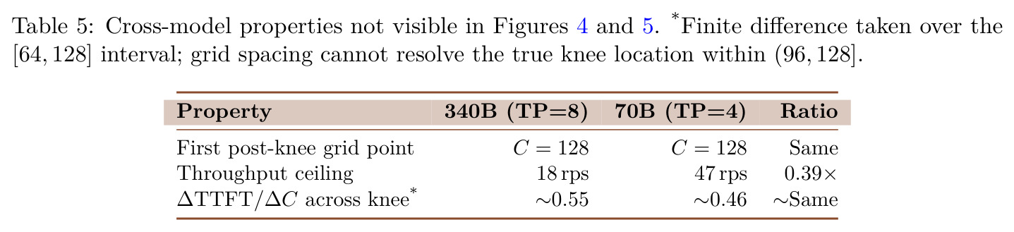 Cross-model properties not visible in Figures 4 and 5