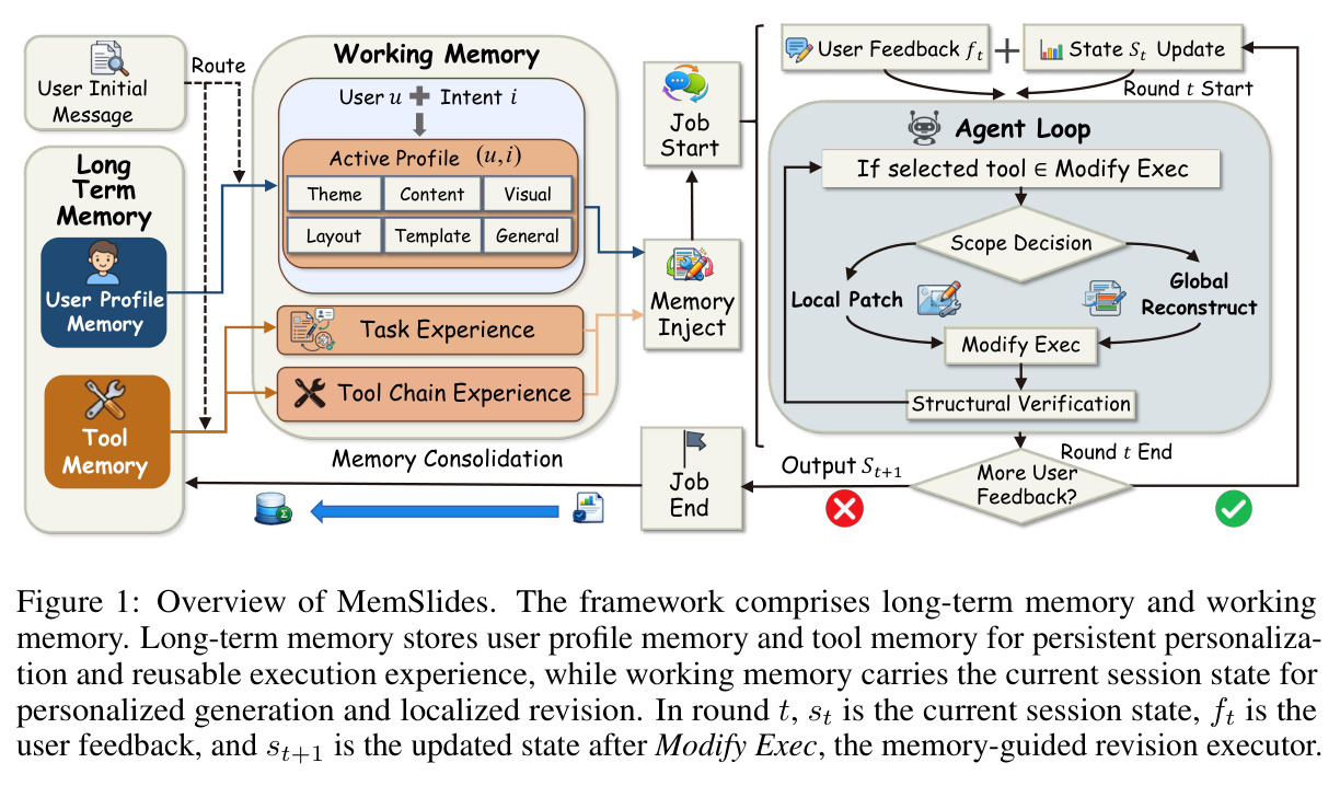 Overview of MemSlides