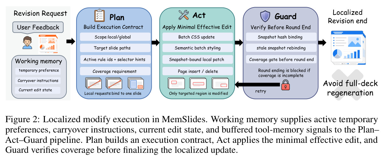 Localized modify execution in MemSlides