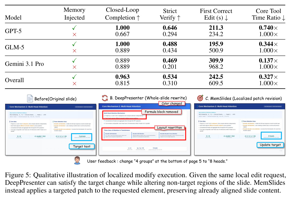 Qualitative illustration of localized modify execution