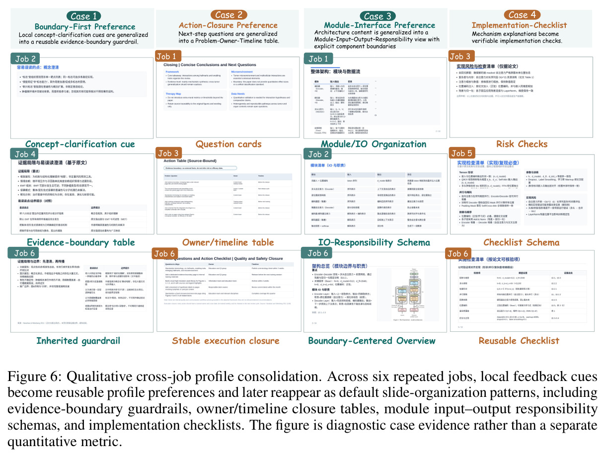 Qualitative cross-job profile consolidation
