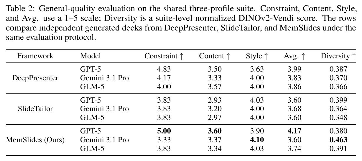 General-quality evaluation on the shared three-profile suite