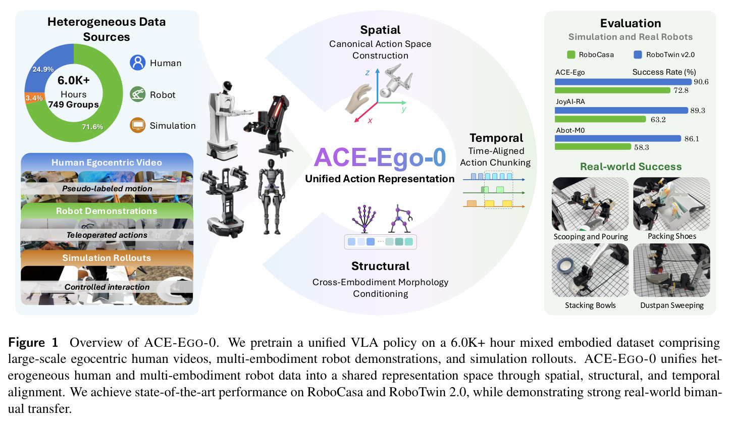 Overview of ACE-EGO-0