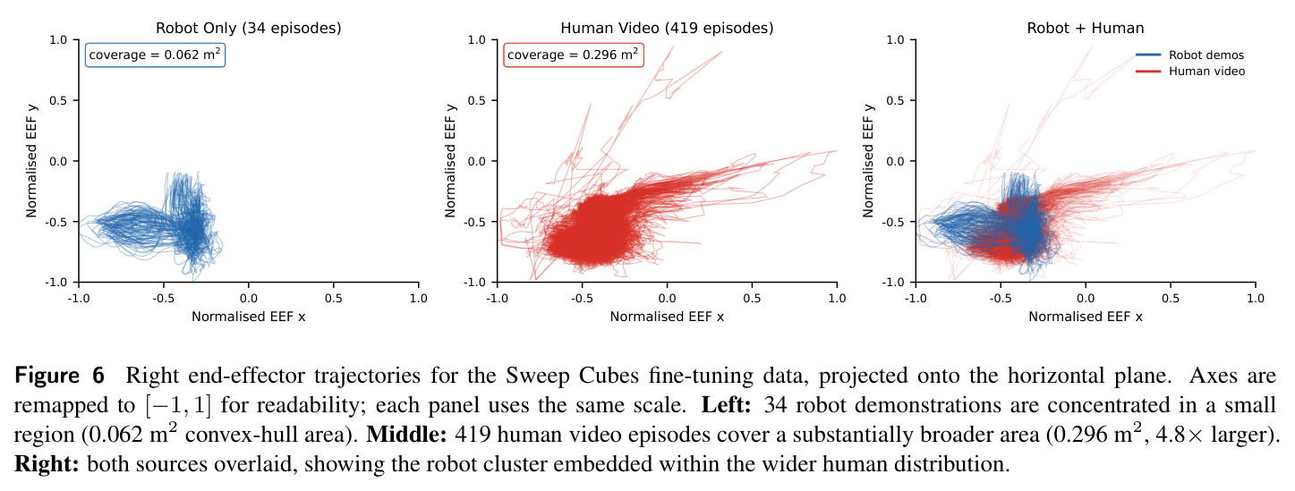 Right end-effector trajectories for the Sweep Cubes fine-tuning data