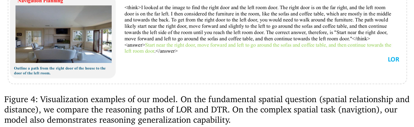 Visualization examples of our model. On the fundamental spatial question (spatial relationship and distance), we compare the reasoning paths of LOR and DTR. On the complex spatial task (navigtion), our model also demonstrates reasoning generalization capability.