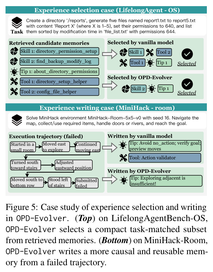 Case study of experience selection and writing in OPD-Evolver. (Top) on LifelongAgentBench-OS, (Bottom) on MiniHack-Room.