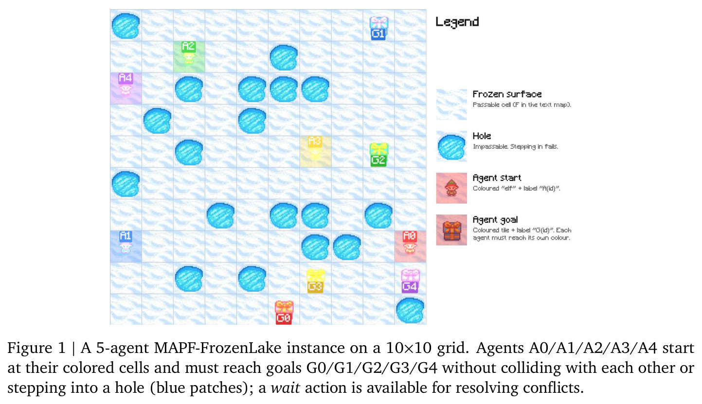 A 5-agent MAPF-FrozenLake instance on a 10×10 grid.