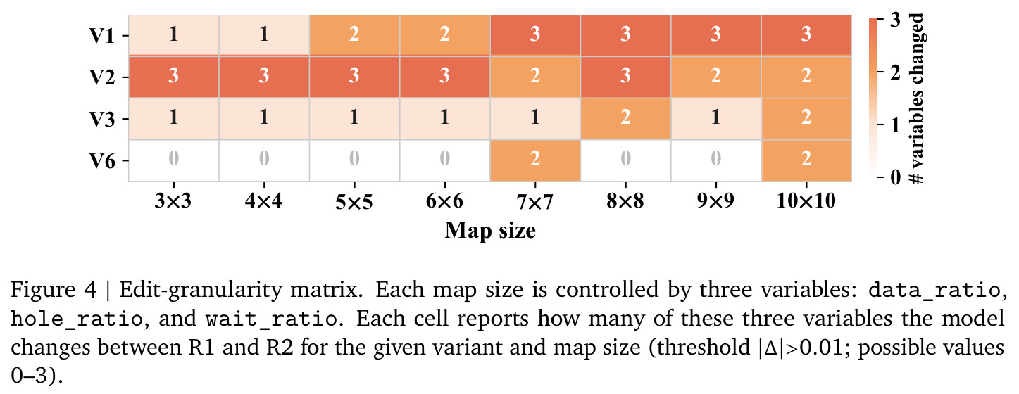 Edit-granularity matrix.
