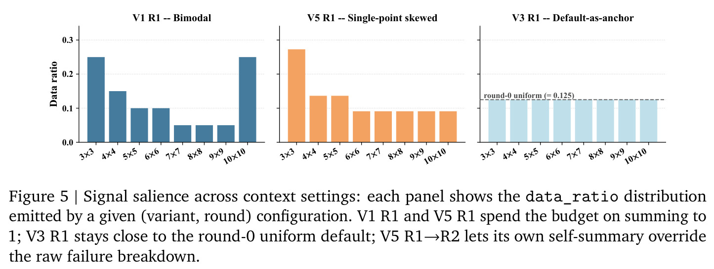 Signal salience across context settings.