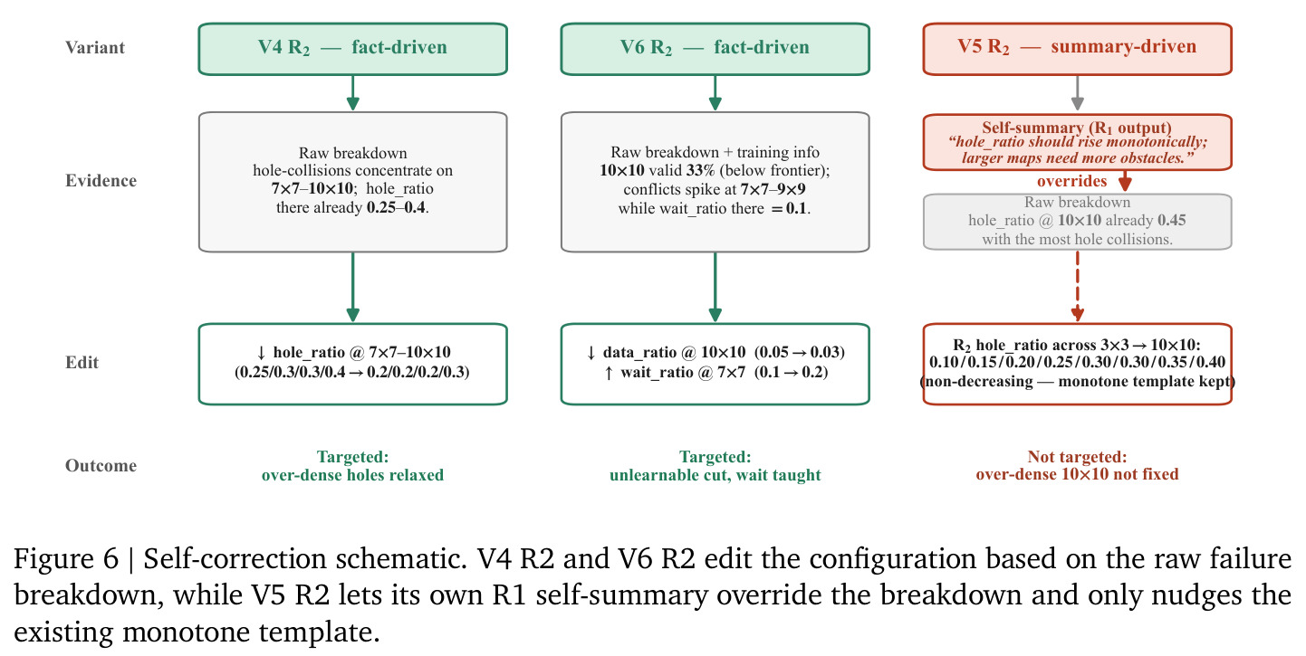 Self-correction schematic.