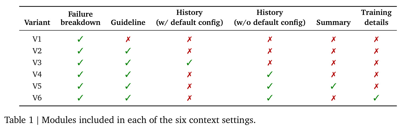 Modules included in each of the six context settings.