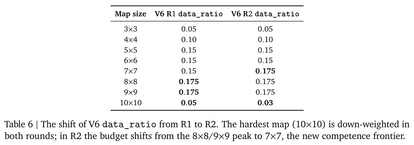 The shift of V6 data_ratio from R1 to R2.