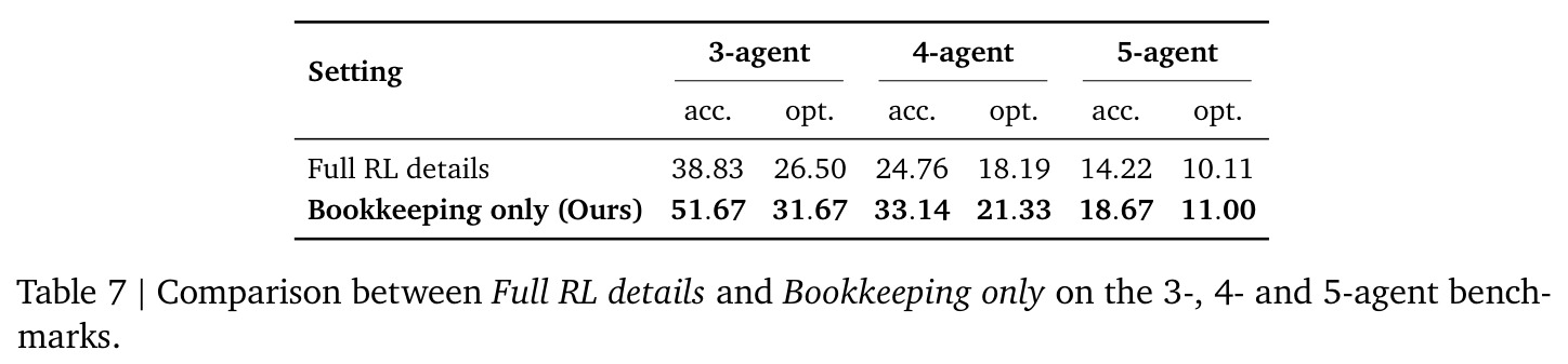 Comparison between Full RL details and Bookkeeping only on the 3-, 4- and 5-agent benchmarks.