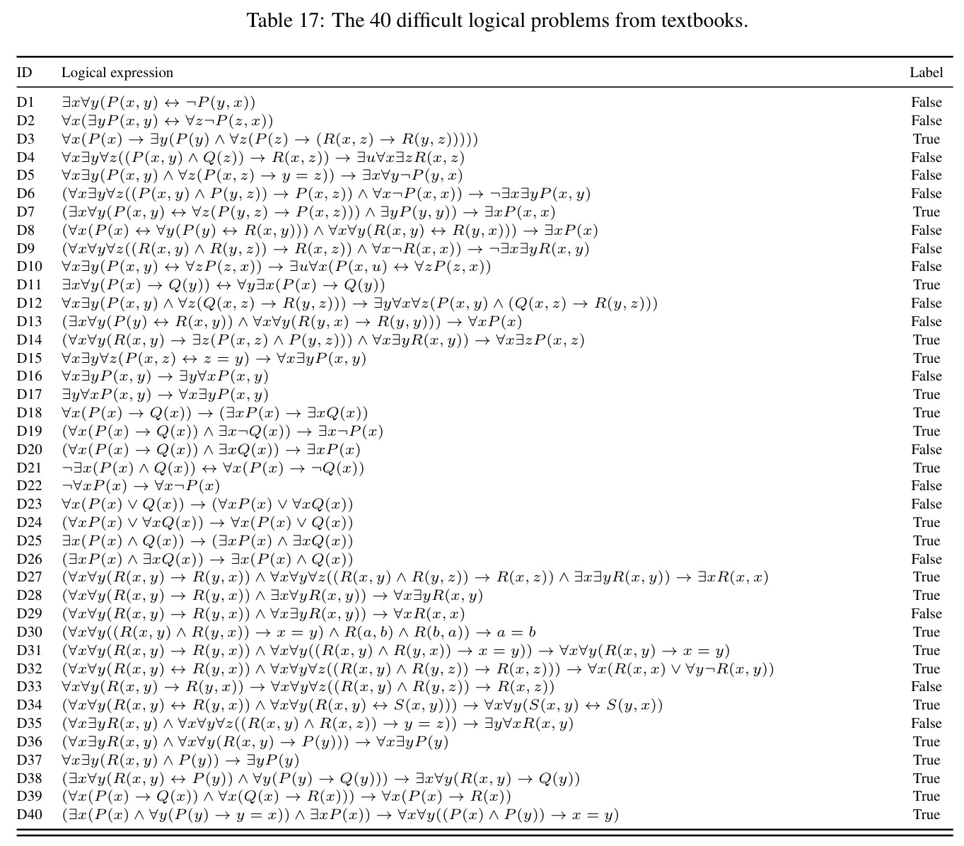 The 40 difficult logical problems from textbooks.
