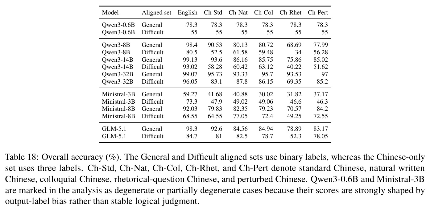 Overall accuracy (%).