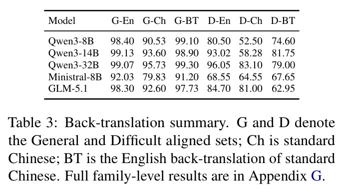 Back-translation summary.