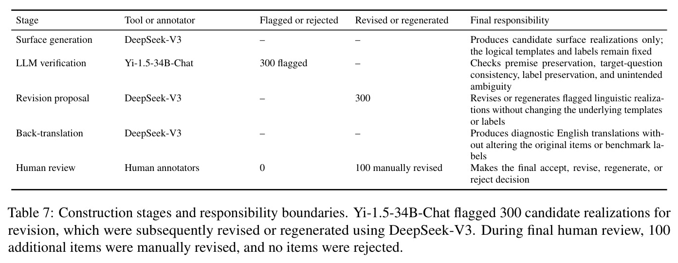 Construction stages and responsibility boundaries.