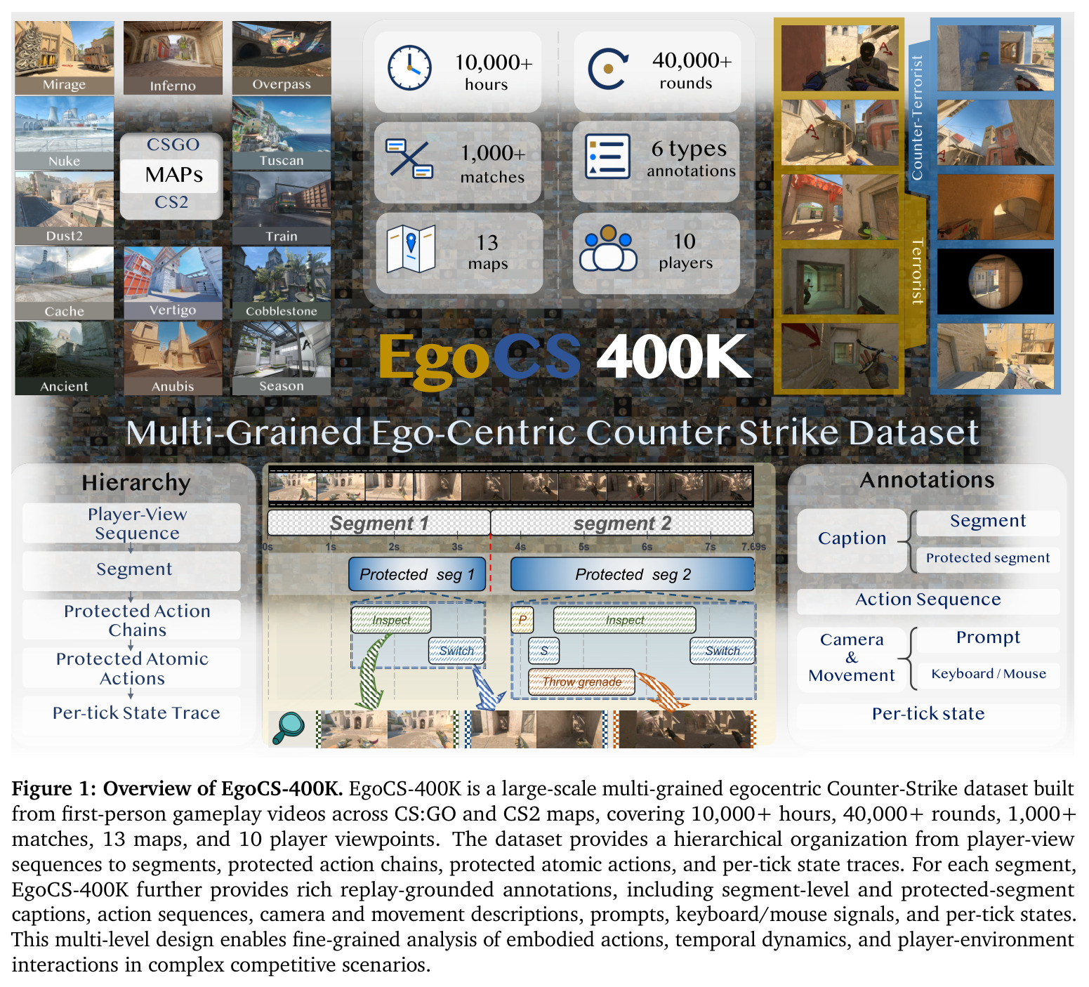 Overview of EgoCS-400K