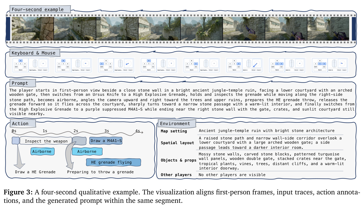 A four-second qualitative example
