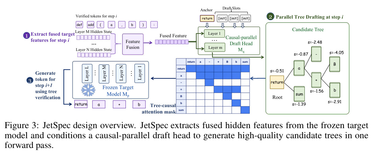 JetSpec design overview