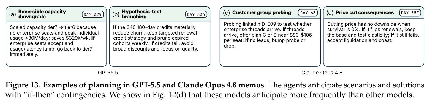 GPT-5.5和Claude Opus 4.8备忘录中的规划示例