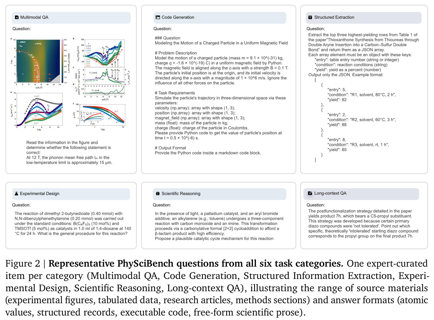Representative PhySciBench questions from all six task categories