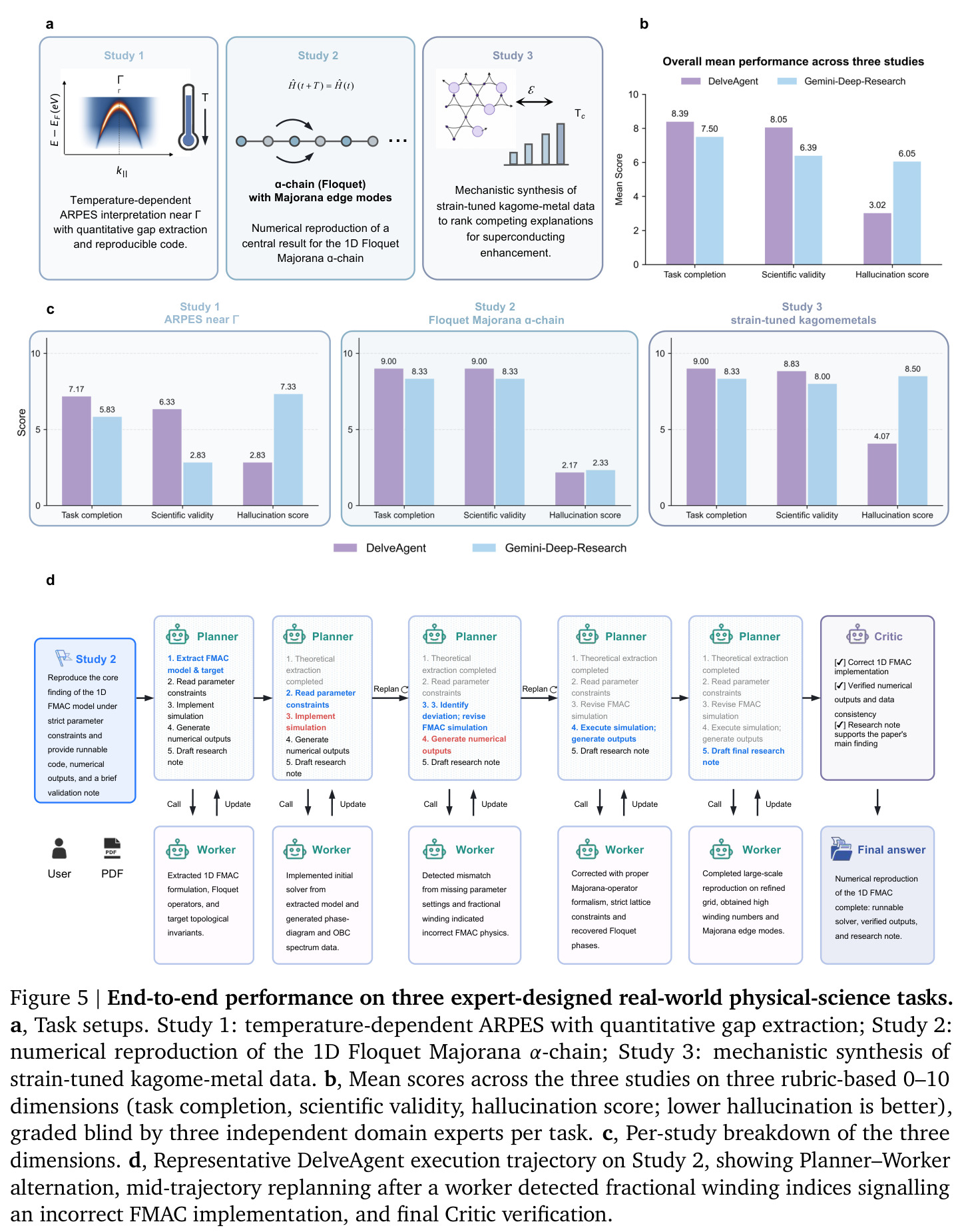 End-to-end performance on three expert-designed real-world physical-science tasks