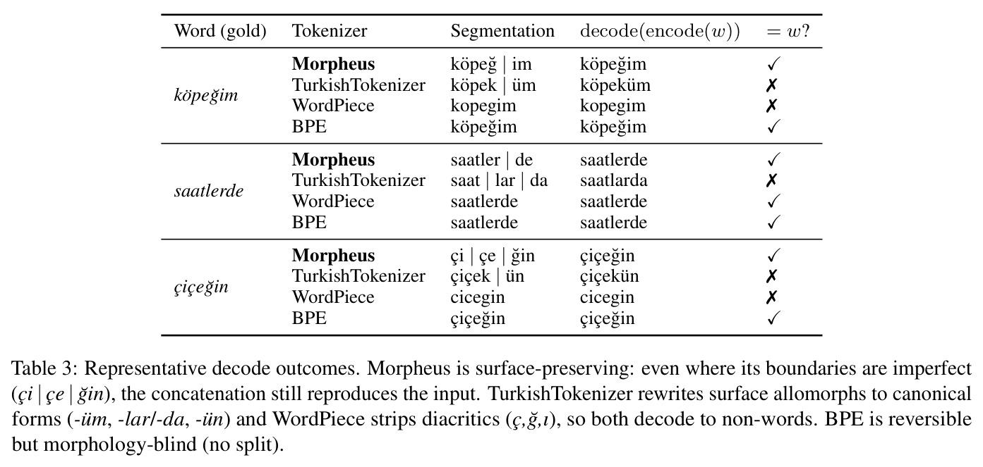 Representative decode outcomes.