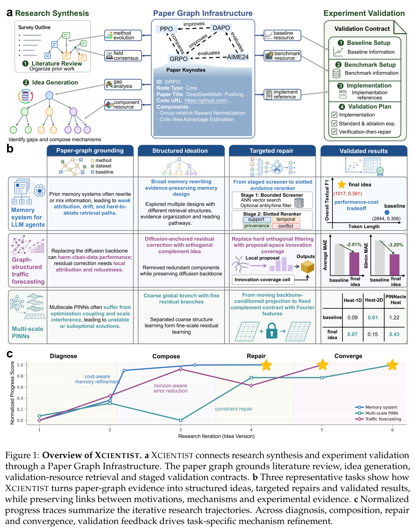 Overview of XCIENTIST.
