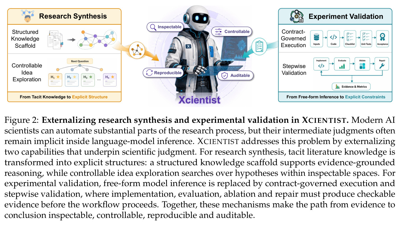 Externalizing research synthesis and experimental validation in XCIENTIST.