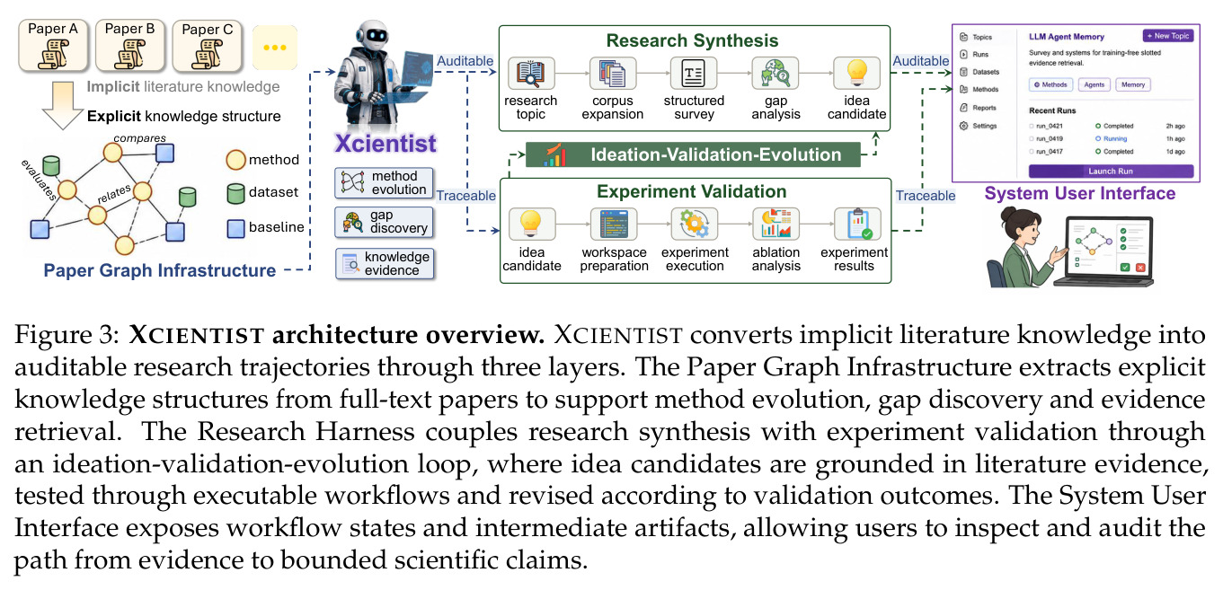 XCIENTIST architecture overview.