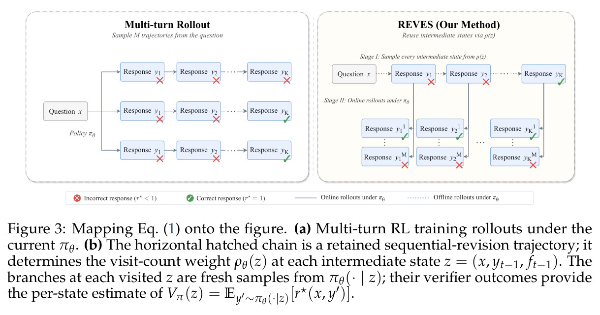 Mapping Eq. (1) onto the figure