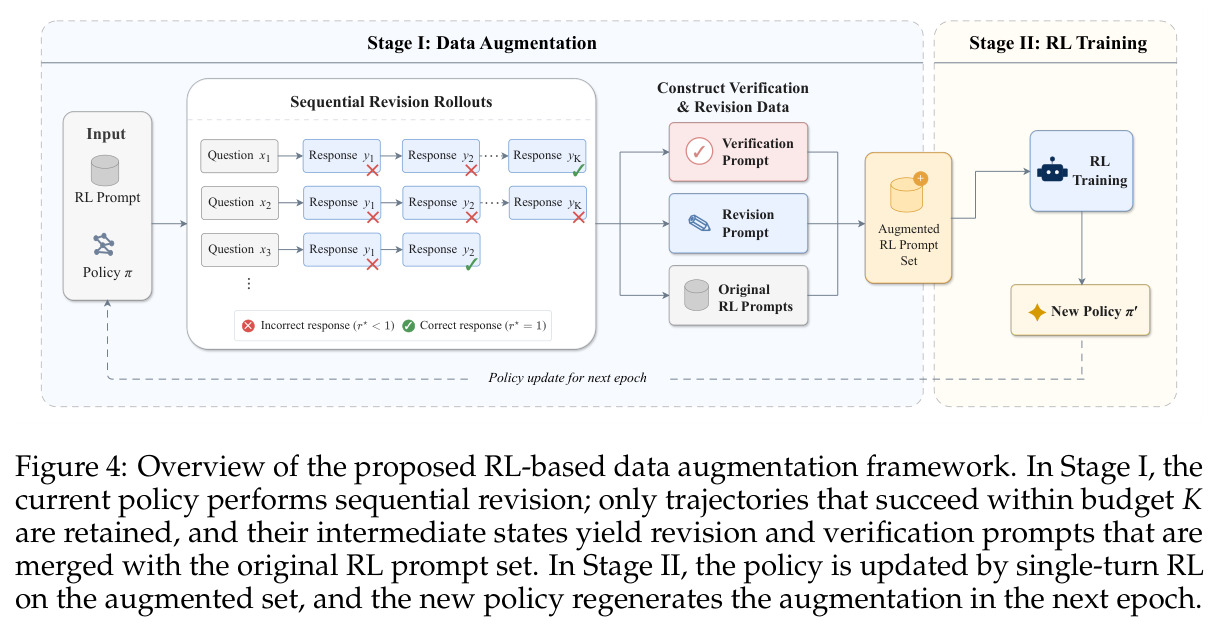 Overview of the proposed RL-based data augmentation framework