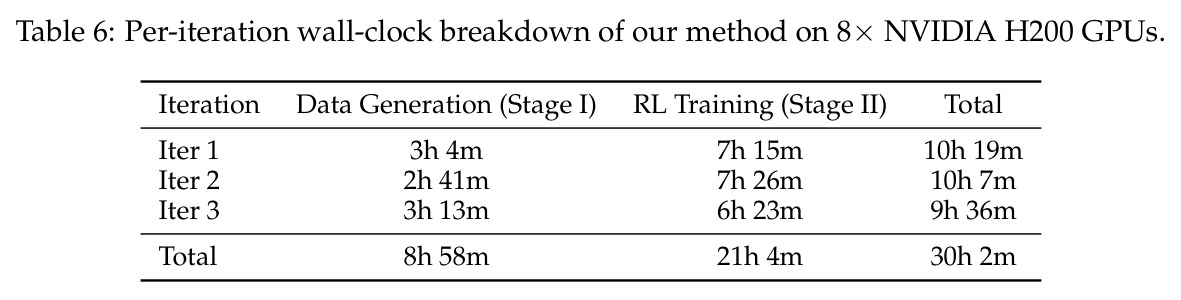 Effect of revision and verification prompts on AIME25