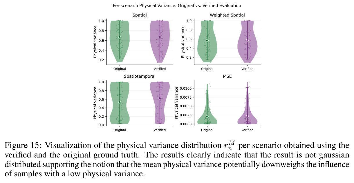 Visualization of the physical variance distribution per scenario obtained using the verified and the original ground truth.