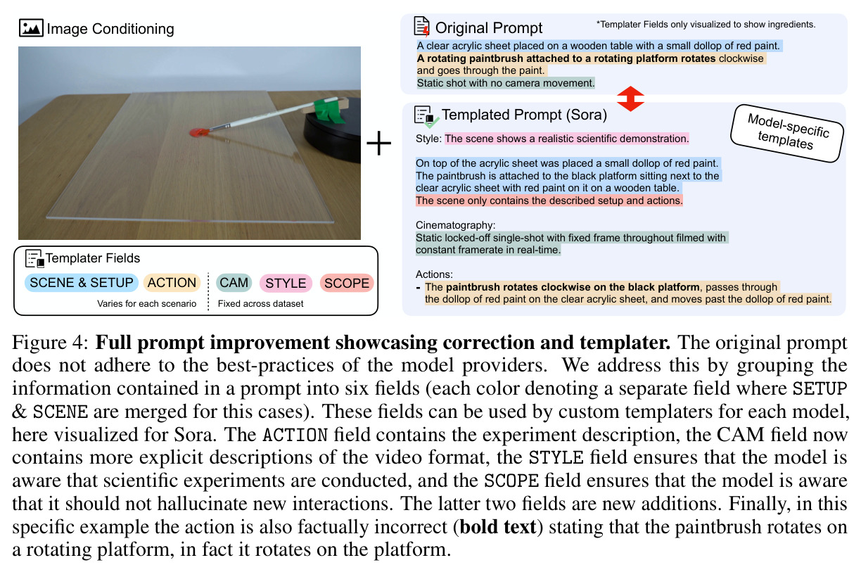 Full prompt improvement showcasing correction and templater.