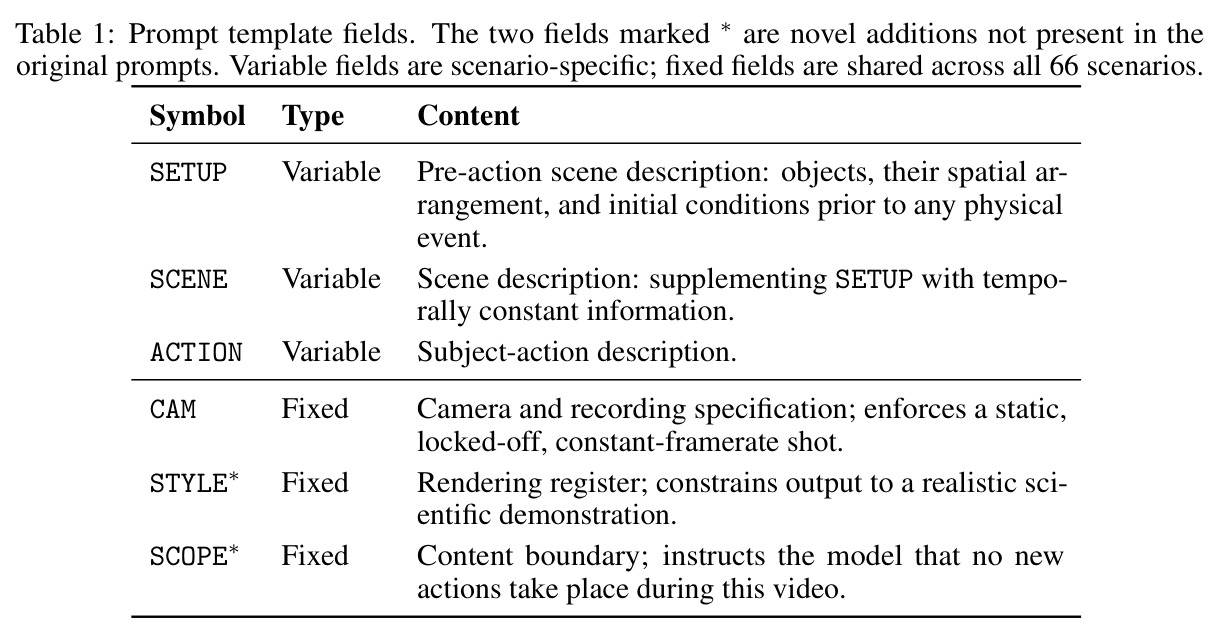 Prompt template fields.