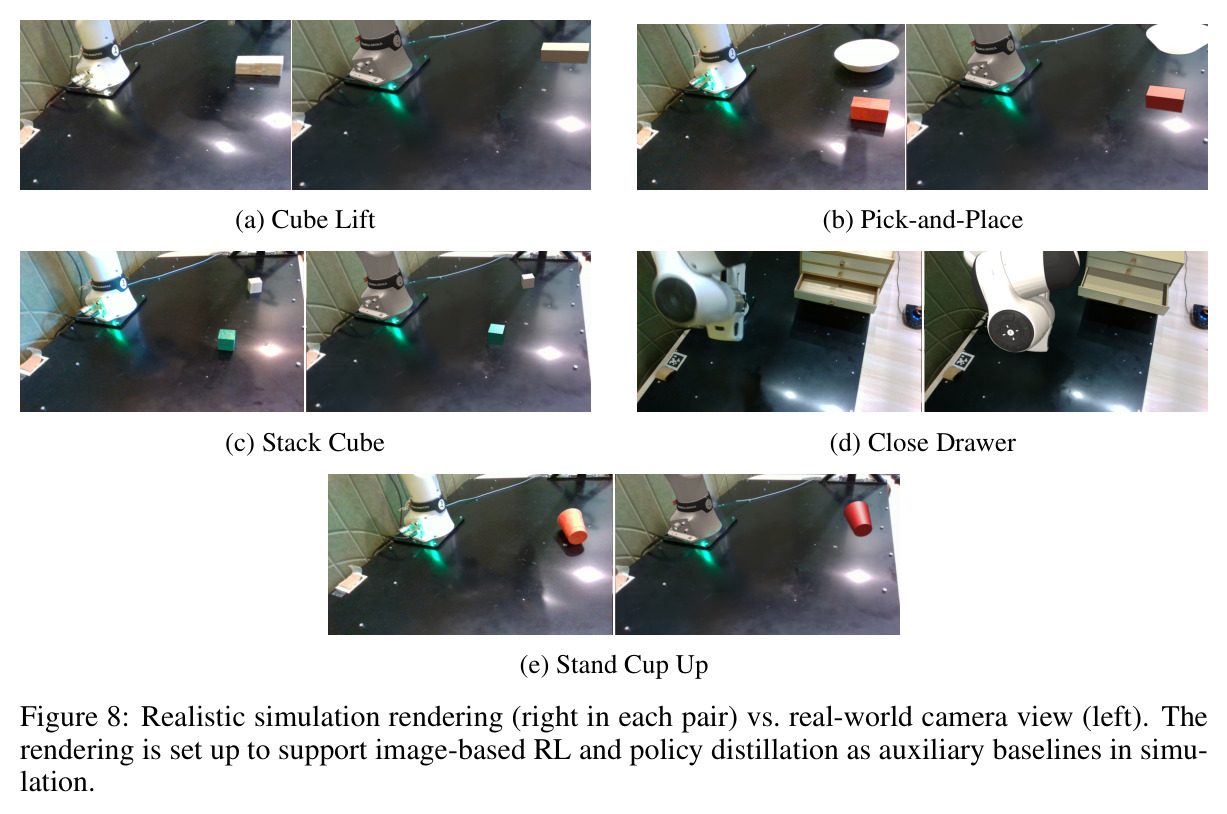 Realistic simulation rendering (right in each pair) vs. real-world camera view (left). The rendering is set up to support image-based RL and policy distillation as auxiliary baselines in simulation.