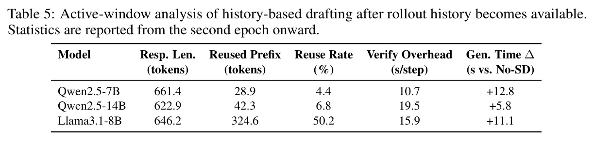 Active-window analysis of history-based drafting