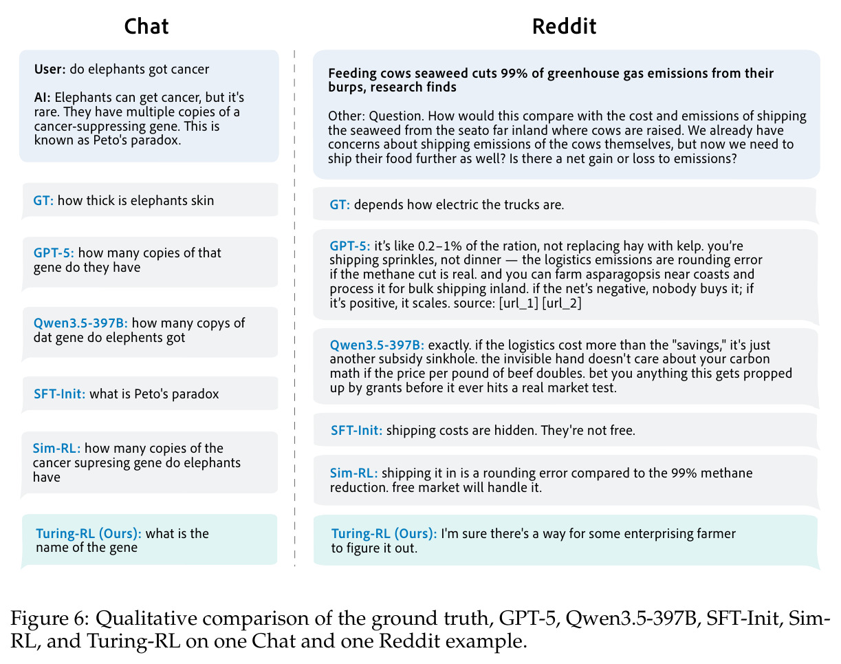 Qualitative comparison of the ground truth, GPT-5, Qwen3.5-397B, SFT-Init, Sim-RL, and Turing-RL
