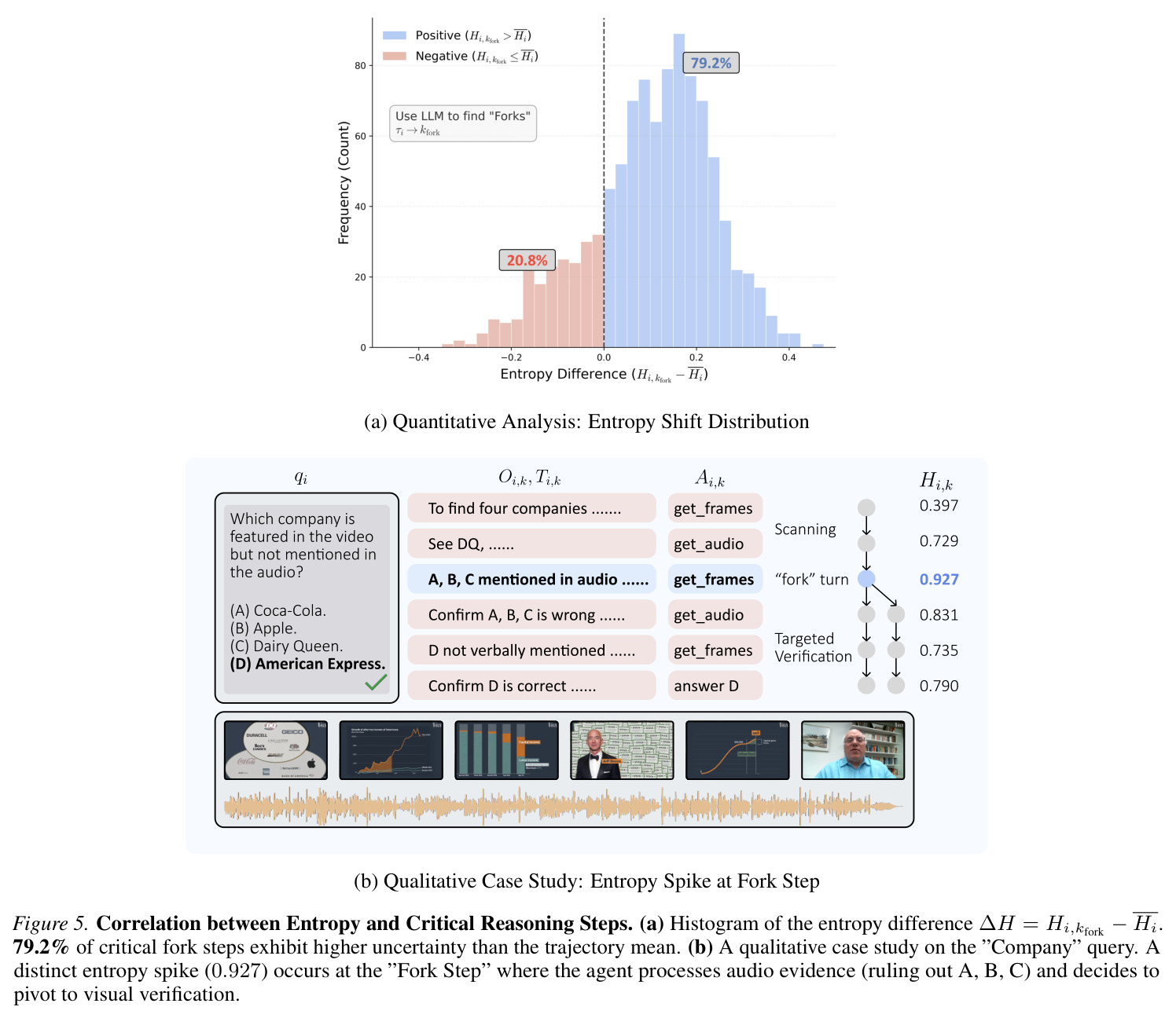 OmniAgent: Active Perception and Memory Consolidation